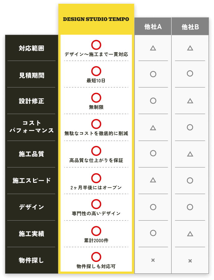 比較表画像
